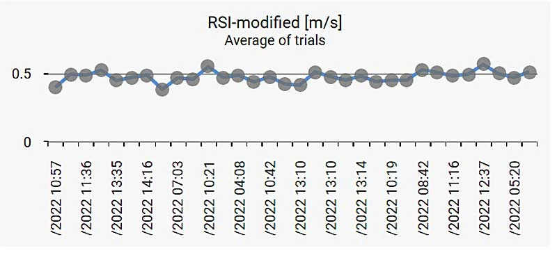 RSI