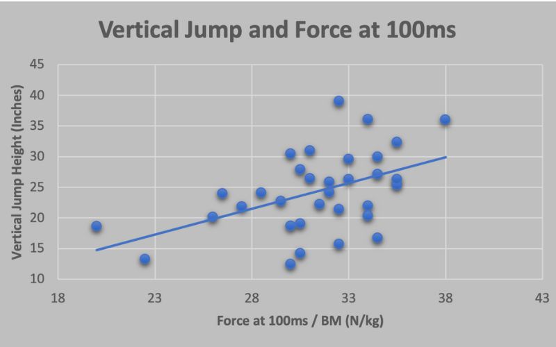 Vert Jump