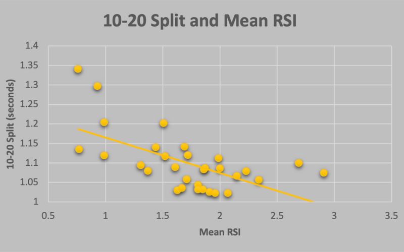 10-20 Mean RSI