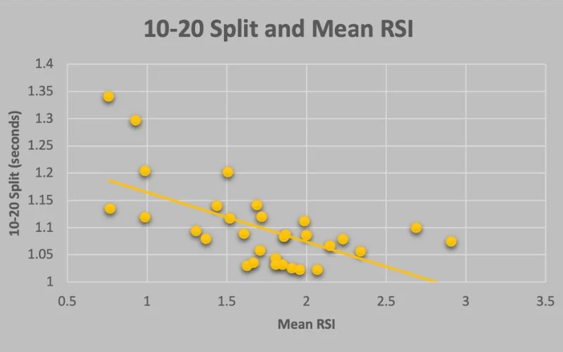 10-20 Mean RSI