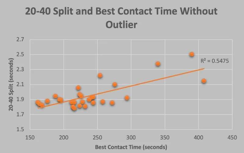 Without Outlier
