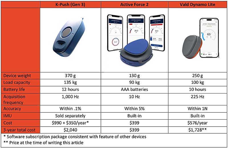 Handheld Dynamometer Market