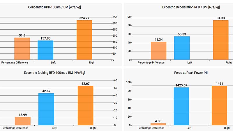 Force Plate Data