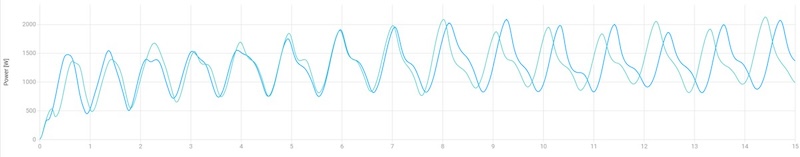 Power Trace