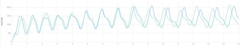 Power Trace