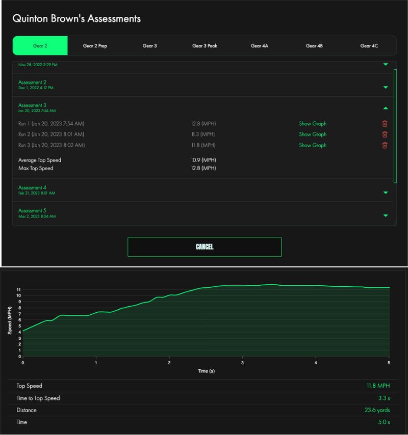 SHREDmill Data Presentations