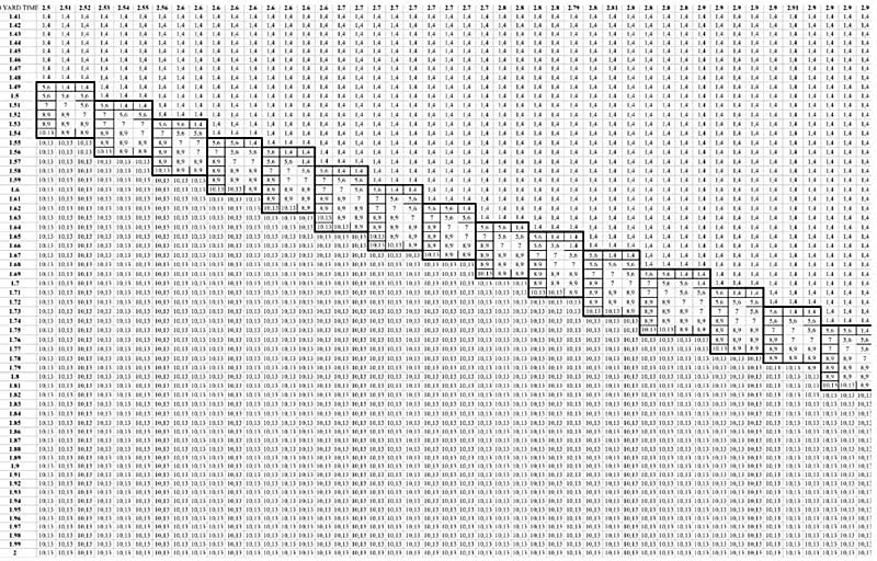 Dietz Algorithm