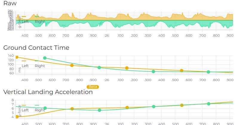 Plantiga Data