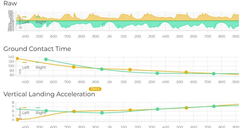 Plantiga Data