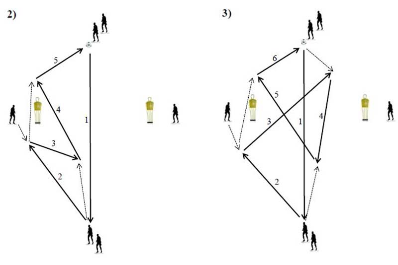 Passing Pattern
