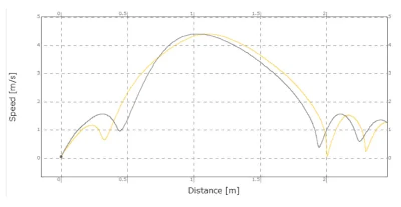 Assymetry