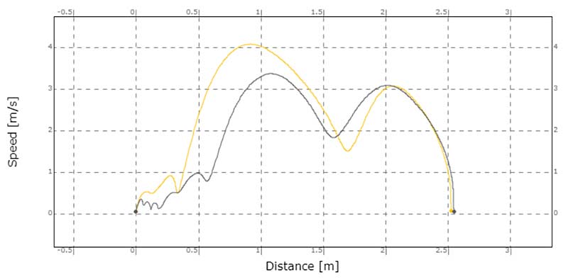 Right Left Asymmetry