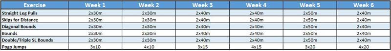 Horizontal Plyometric Progression