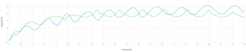 Velocity Trace Loading