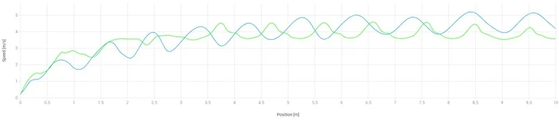 Velocity Trace Loading