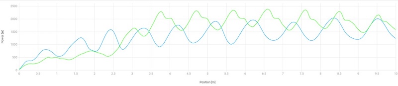 Power Trace Loading
