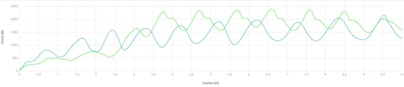 Power Trace Loading