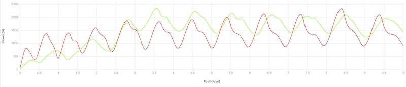Power Trace Accel