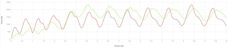 Power Trace Accel