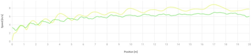 1080 Sprint Trace