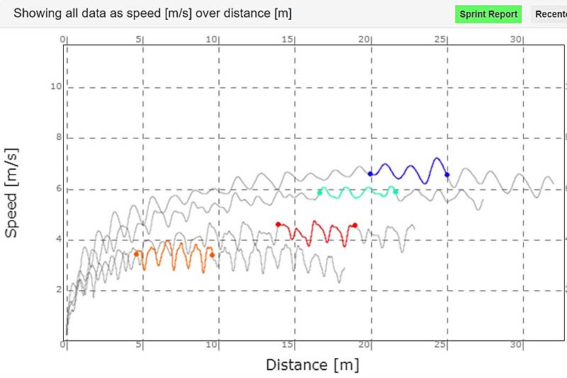 Peaked Out Sprint