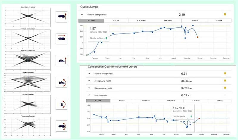 Cyclic Jumps Data