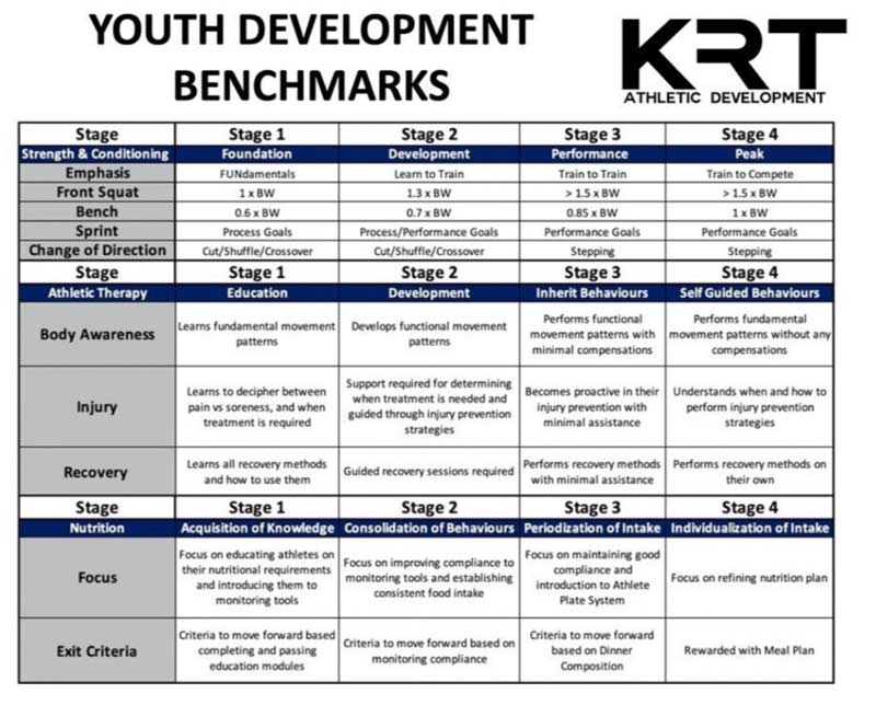 KRT Figure