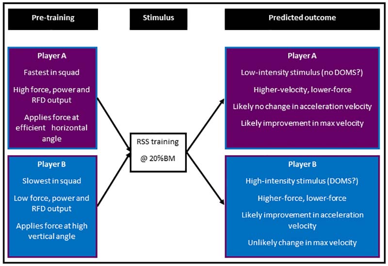 Percent Body Mass for Resisted Sled Load Training