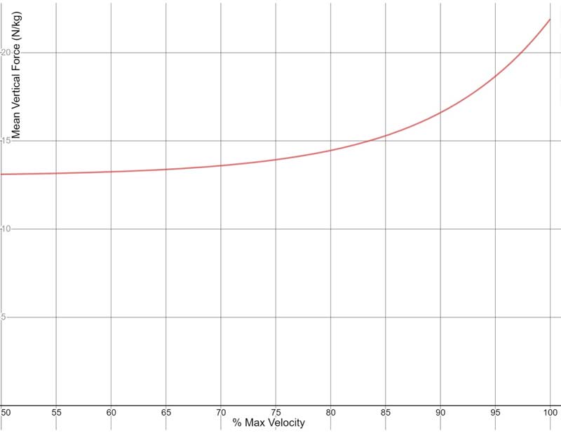 Research Velocity