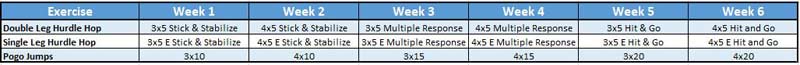 6-week plyo progressions
