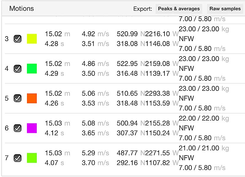 1080 Sprint Data