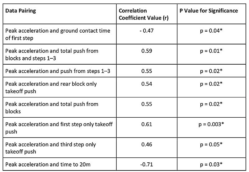 Figure-3