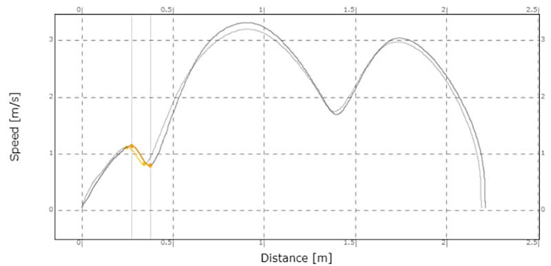 Dynamic Stabilization