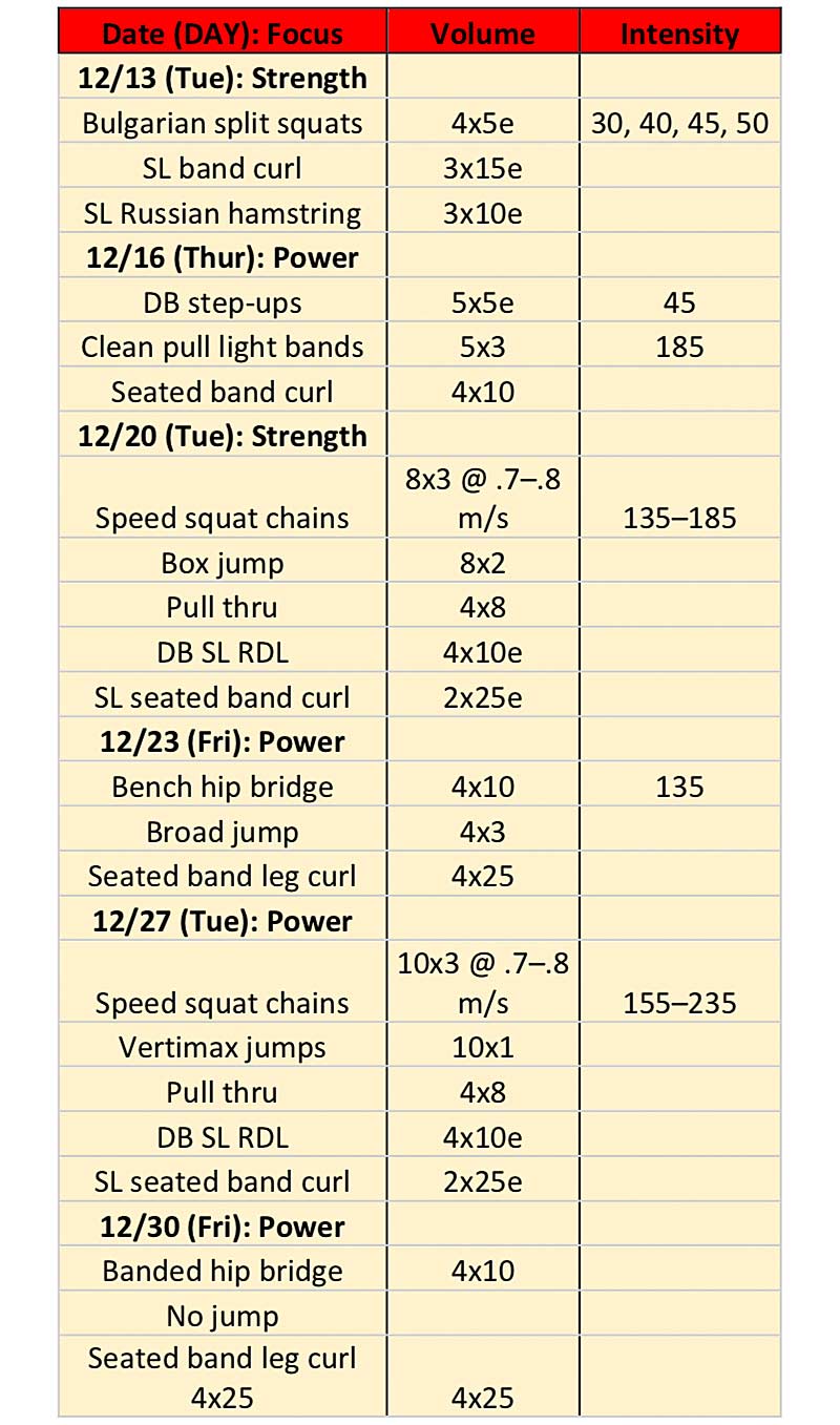 December Lifting