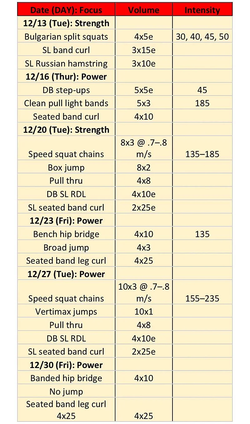 December Lifting