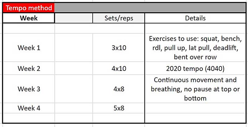 Tempo Method