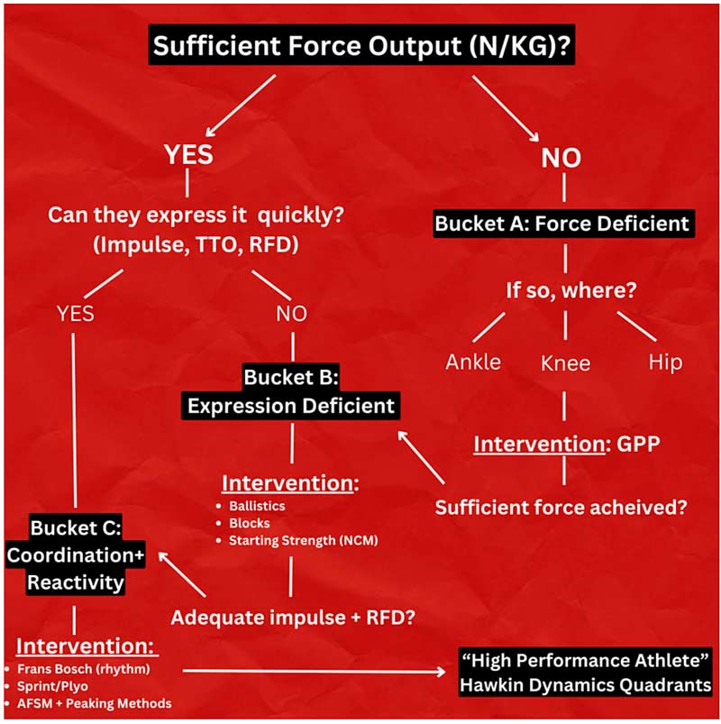 Force Output