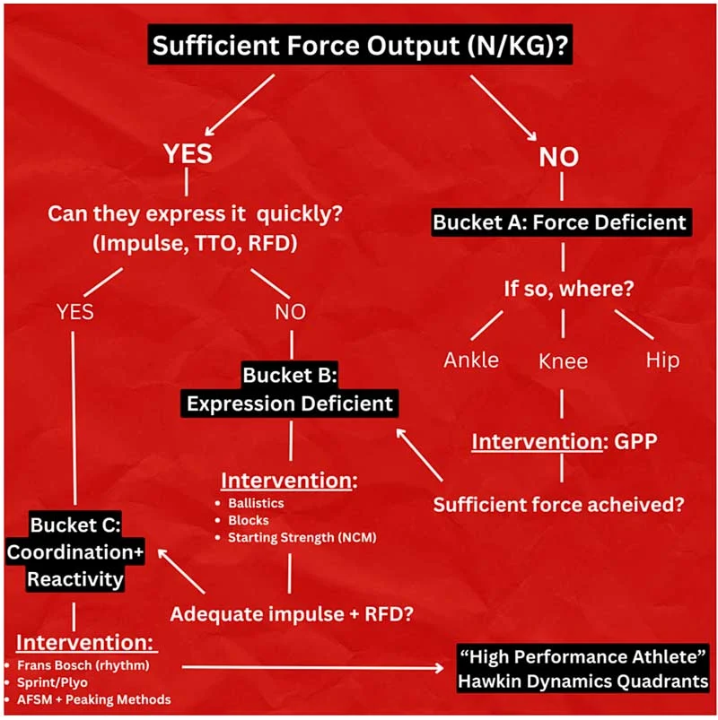 Force Output