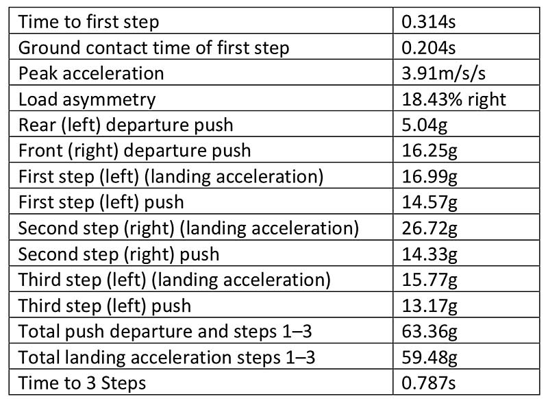 Plantiga Table