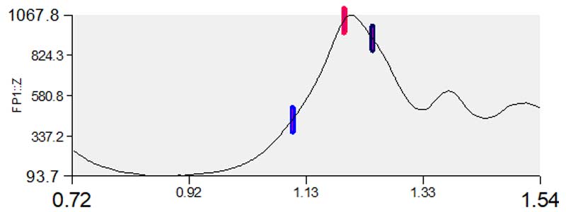SupersSpeed Protocol