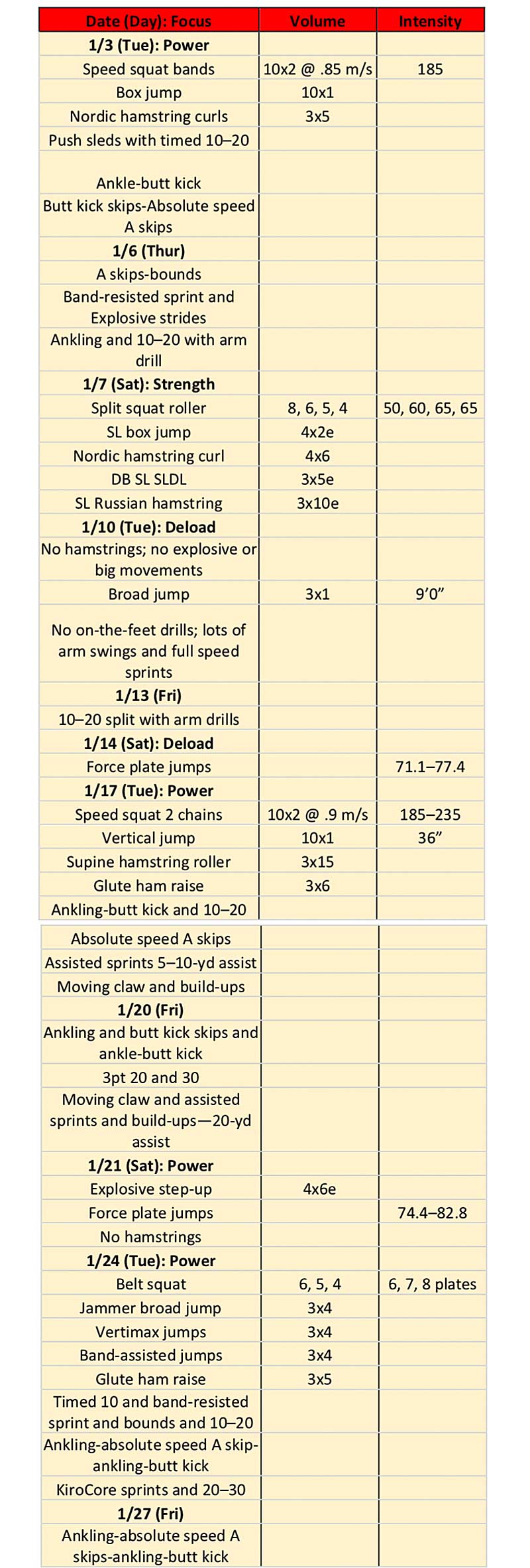 January Lifting
