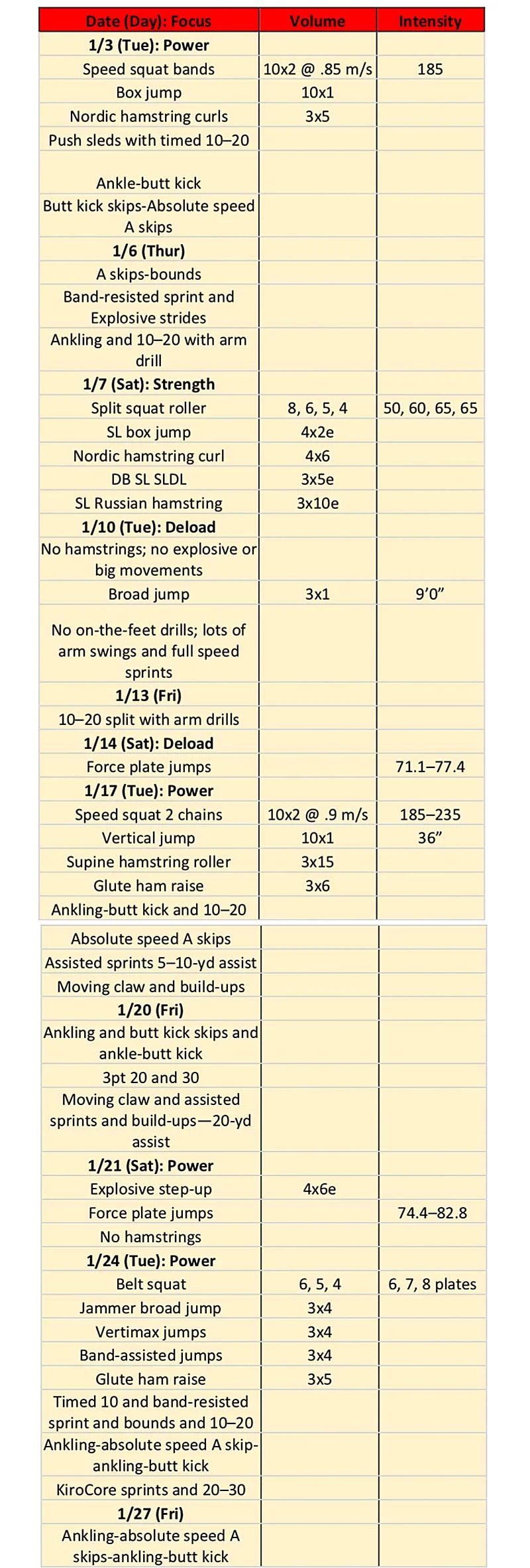 January Lifting