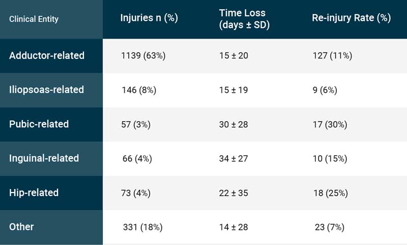 UEFA Groin