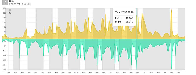 Load data