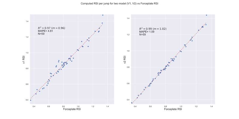 Regression Analysis Plantiga