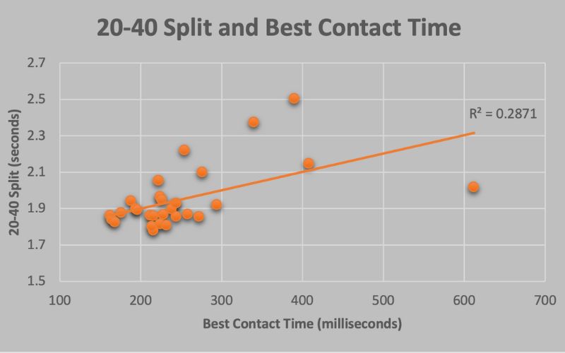 GCT Splits