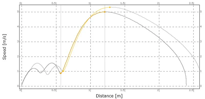 Velocity Vectors