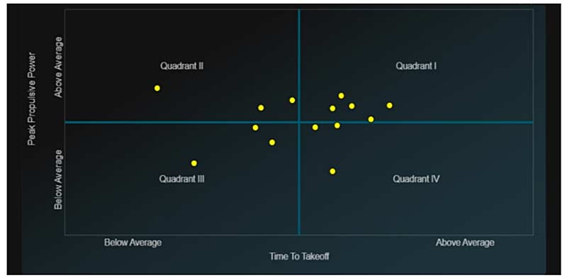 Hawkin Quadrant
