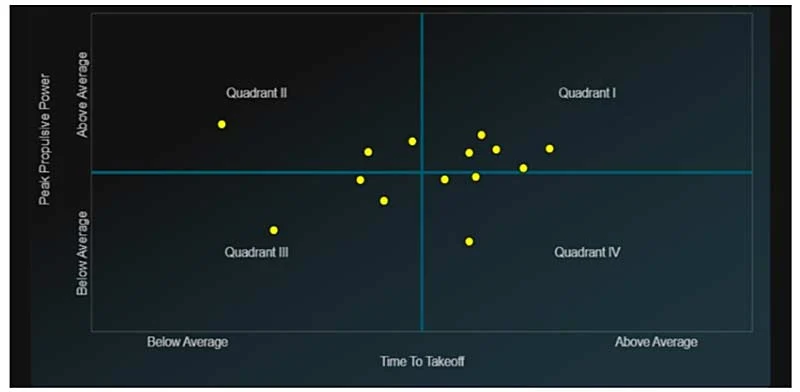 Hawkin Quadrant