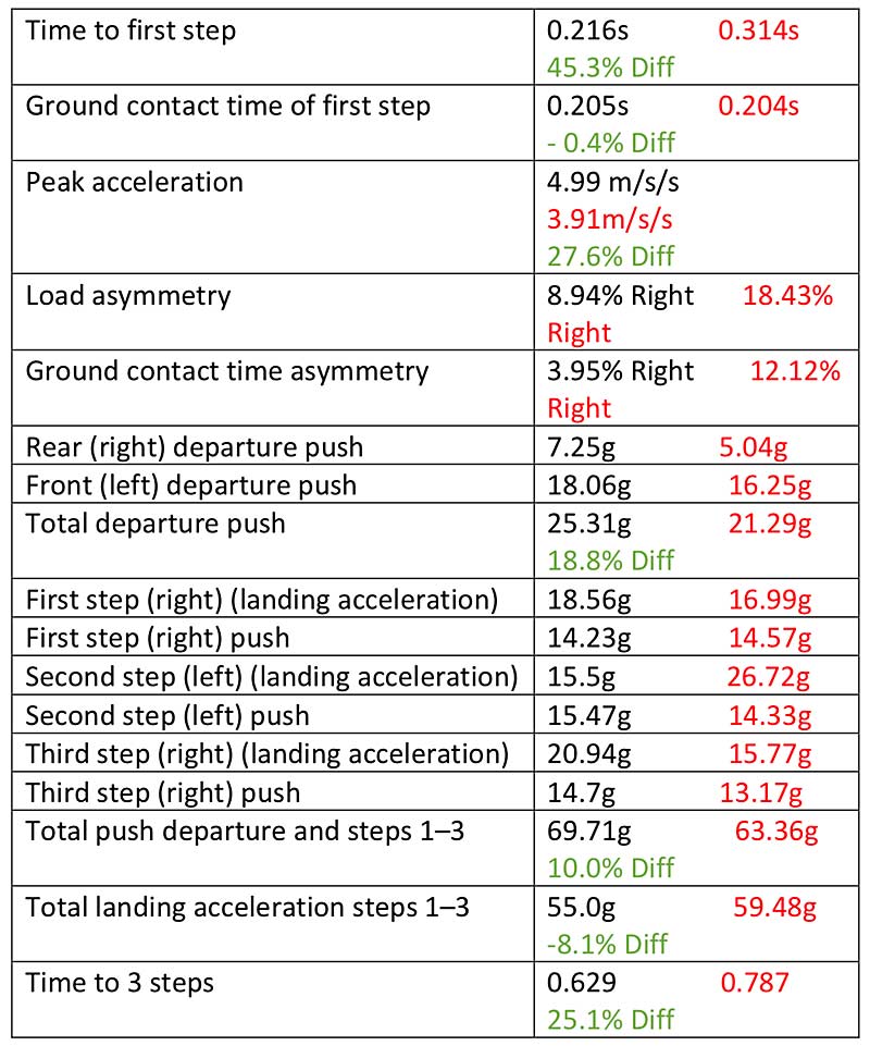 Plantiga Table